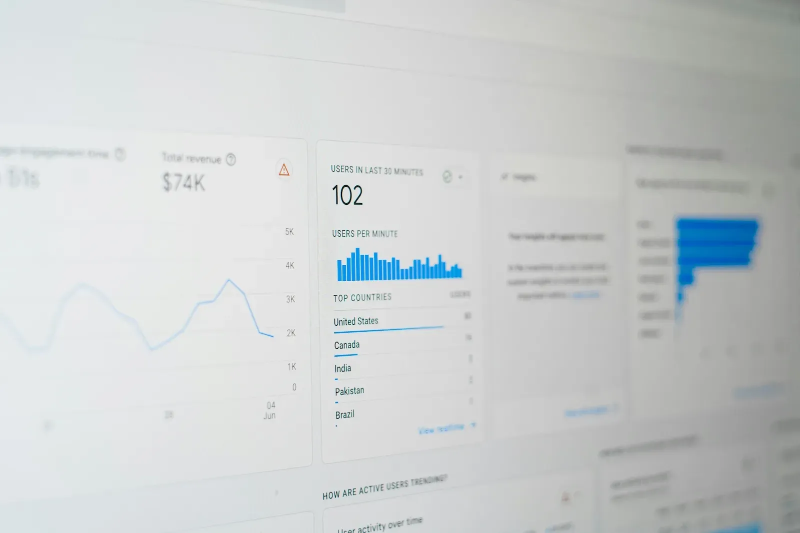 Zoom sur des résultats Google Analytics d'un site web pour analyser la visibilité locale.