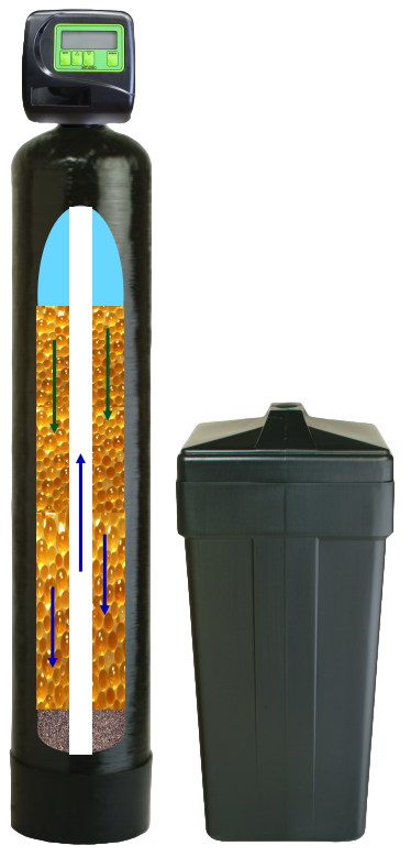 A water softener and a trash can are shown on a white background.
