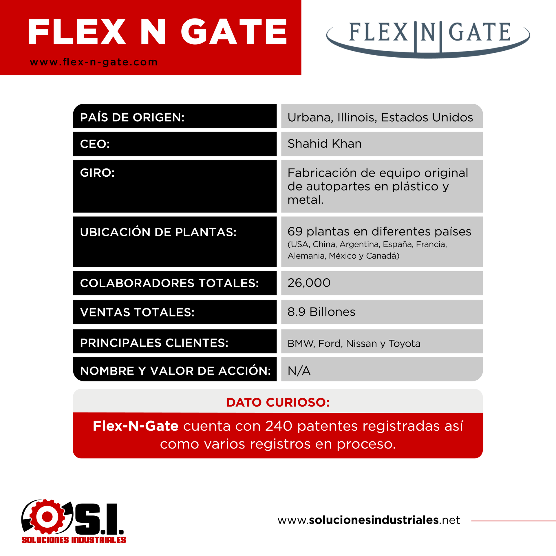 FlexNGate en México