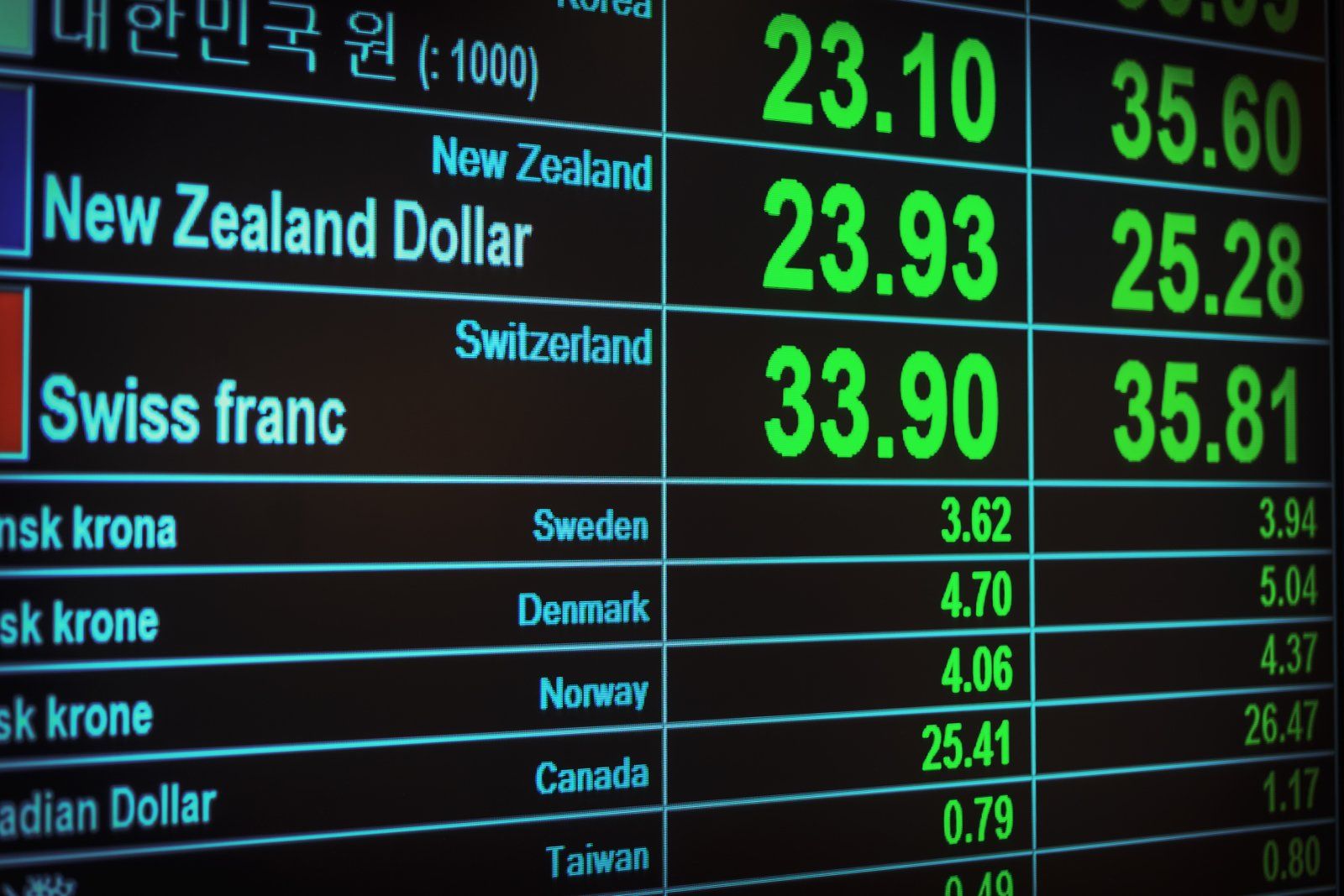 foreign exchange statistics for business coaching development