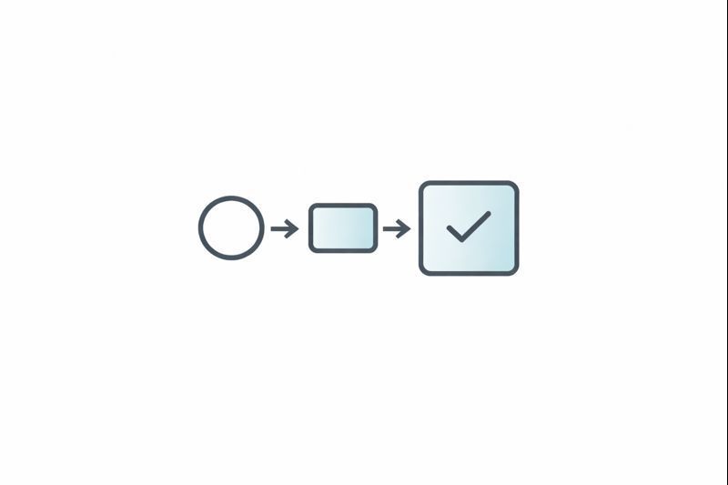 Diagram of a process: circle, rectangle, and checked square, connected by arrows.