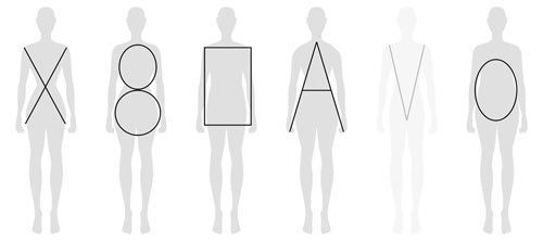 Une rangée de silhouettes de personnes avec différentes formes de corps.