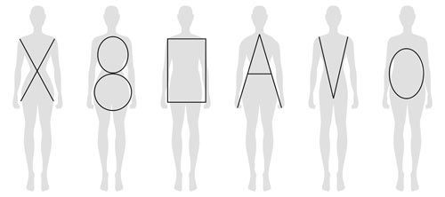 Une silhouette d'homme avec différentes formes de corps.