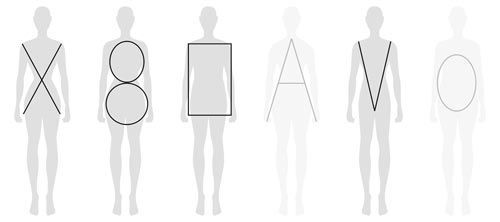Une rangée de silhouettes de personnes avec différentes formes de corps.