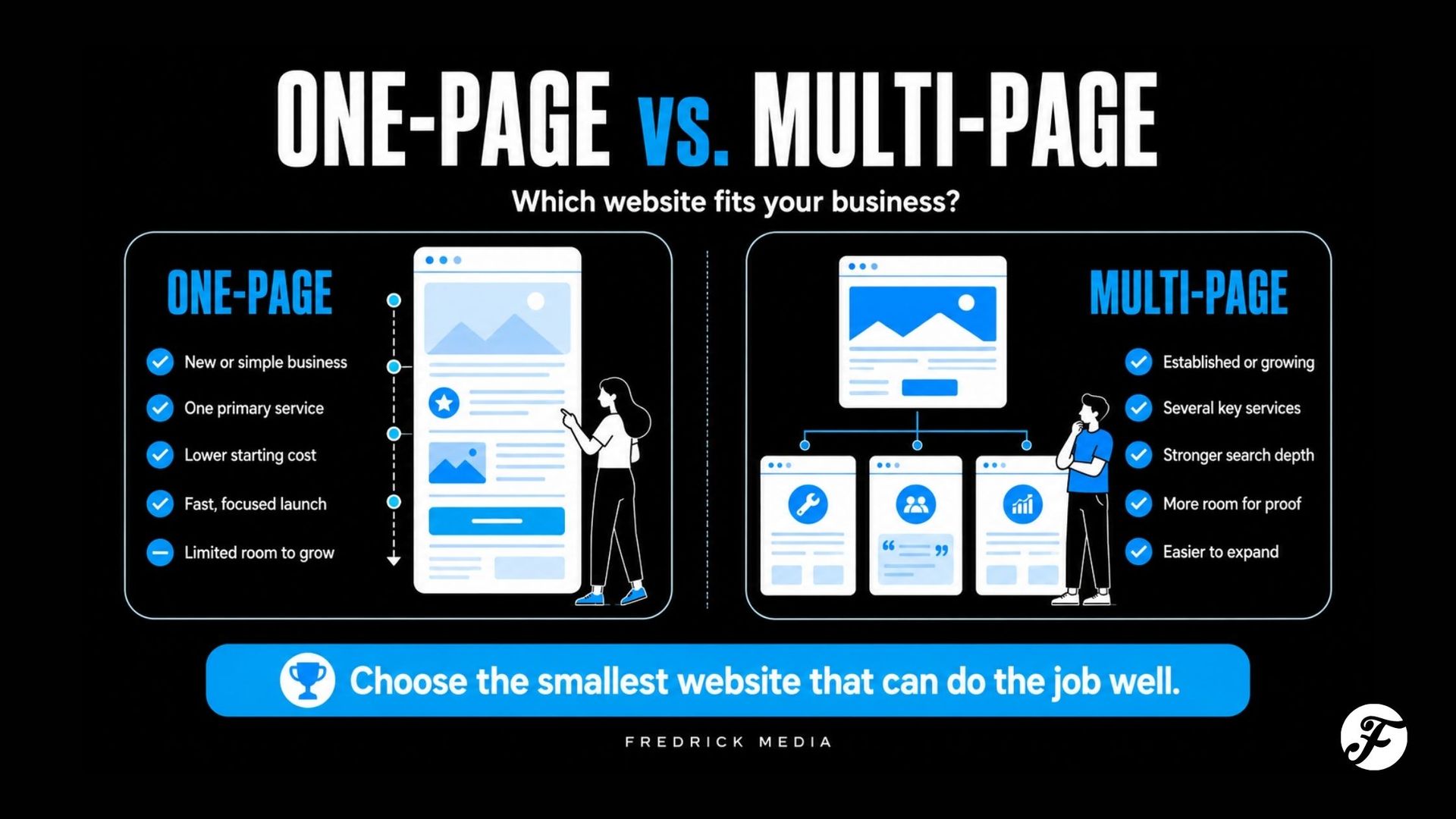 Infographic comparing one-page vs. multi-page websites with blue and black laptop mockups and icons.