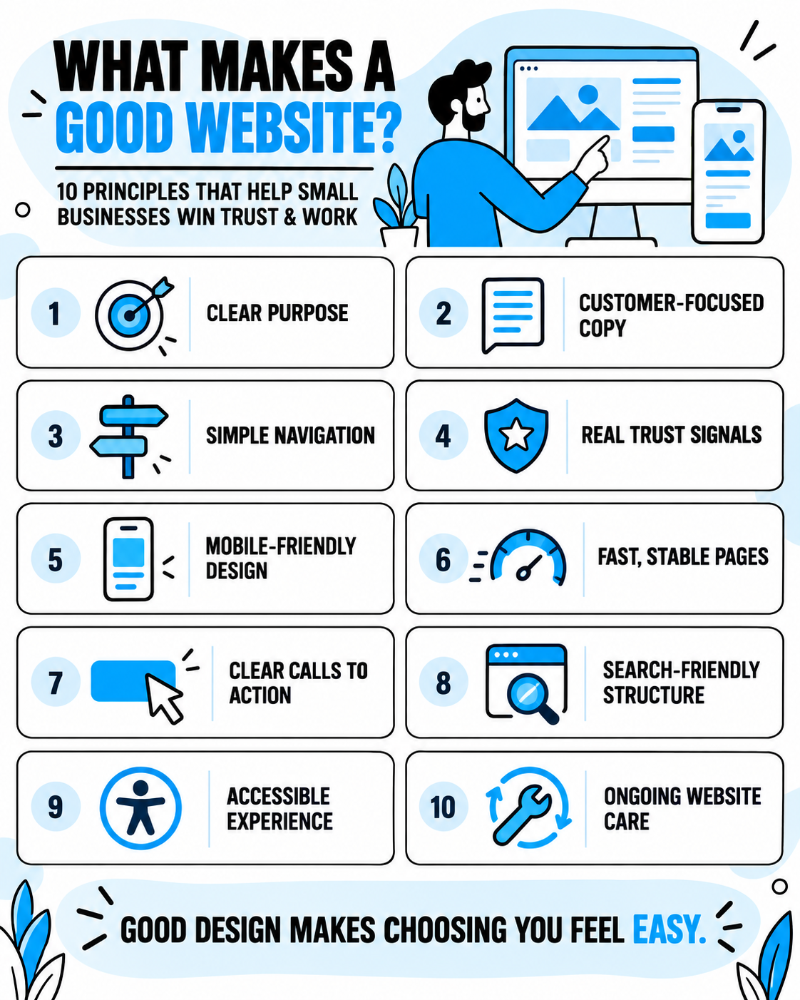 Infographic titled “What Makes a Good Website” with 10 blue design tips on a white background
