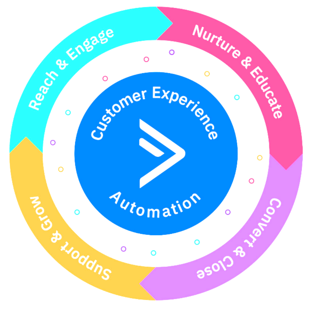 ActiveCampaign Email Marketing Automation Software