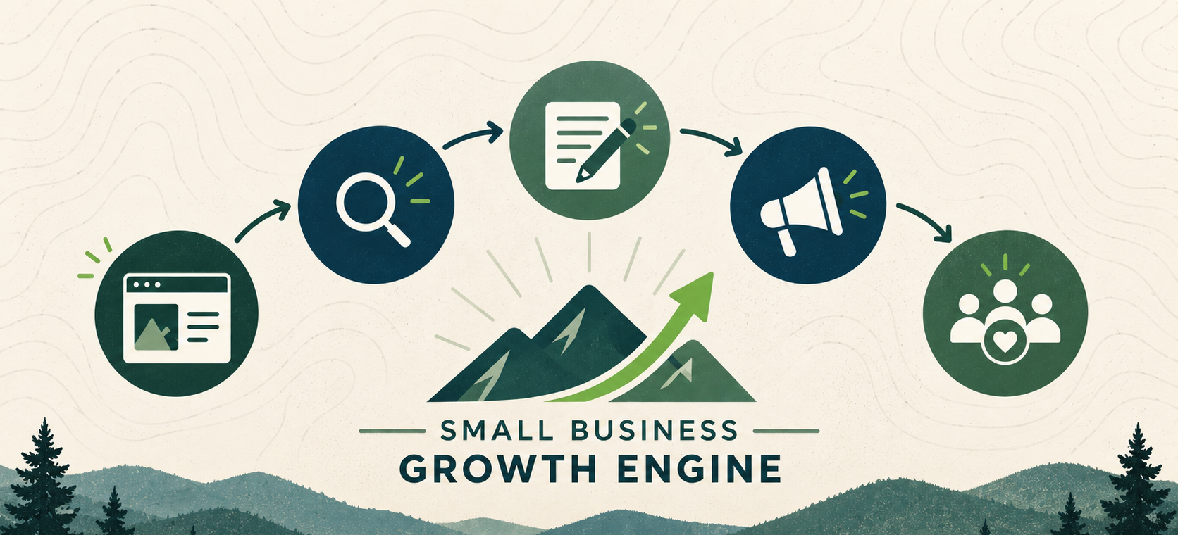 Small business growth engine graphic showing connected website, search, content, advertising, and customer marketing elements above a Vermont mountain landscape
