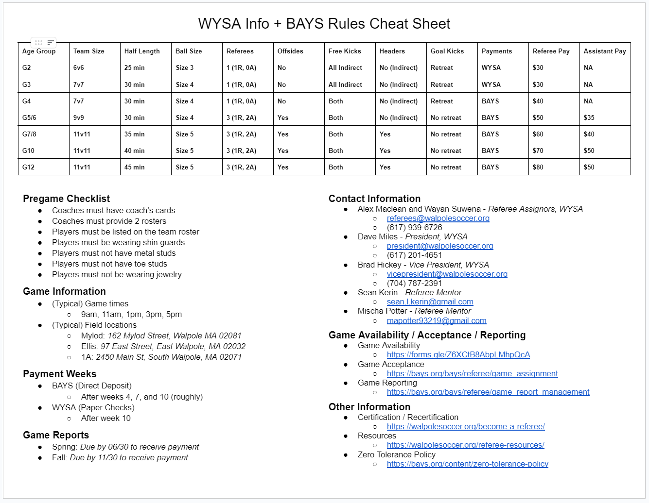 Walpole Youth Soccer Association referee cheat sheet