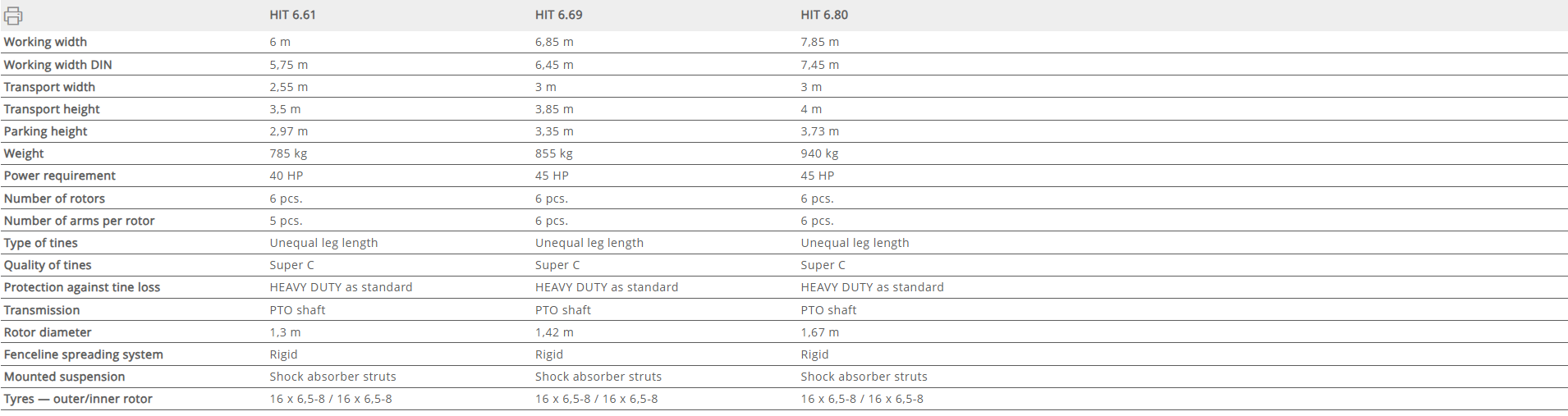 HIT Mounted tedders