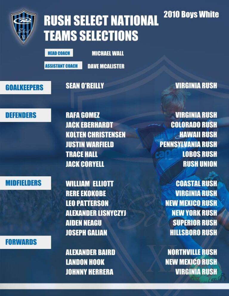 Roster of Rush Select National teams, 2010 Boys White. Names listed under positions.