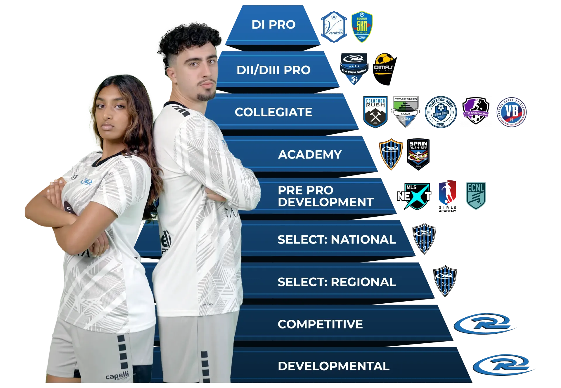 Martial arts program pathway chart with two athletes and tiers from developmental to DI pro