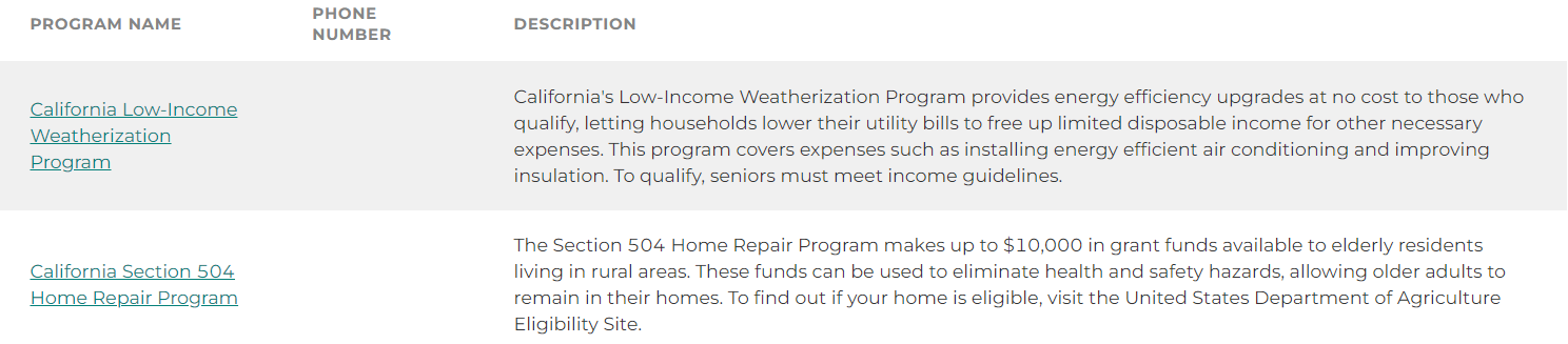 Catricala Real Estate - Senior Living Page Infographics