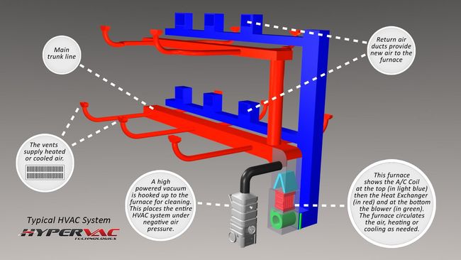 Air Duct Cleaning by VentWorx