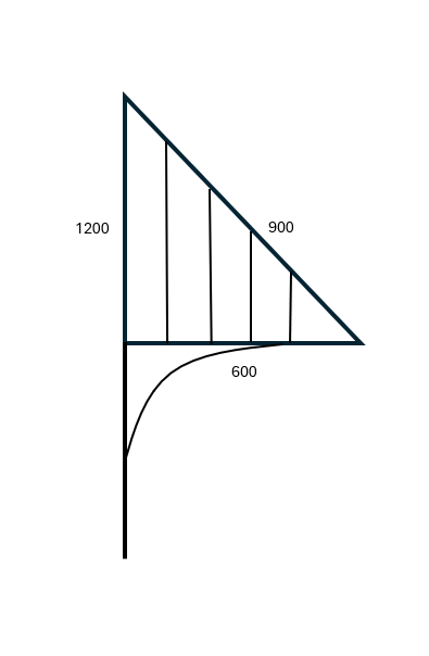 A diagram showing a right triangle above a curved support bracket with dimensions — Heritage Window Awnings in the Hunter Valley, NSW