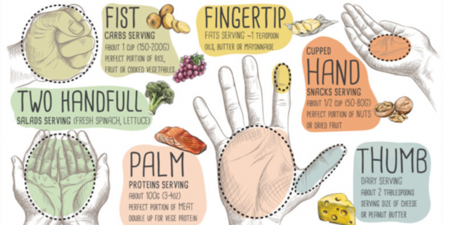 A poster showing the different positions of a hand