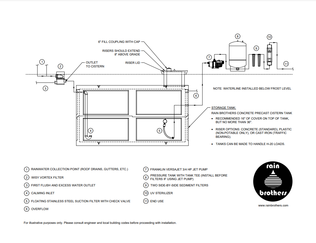 Precast Concrete Underground Cisterns For Potable Water