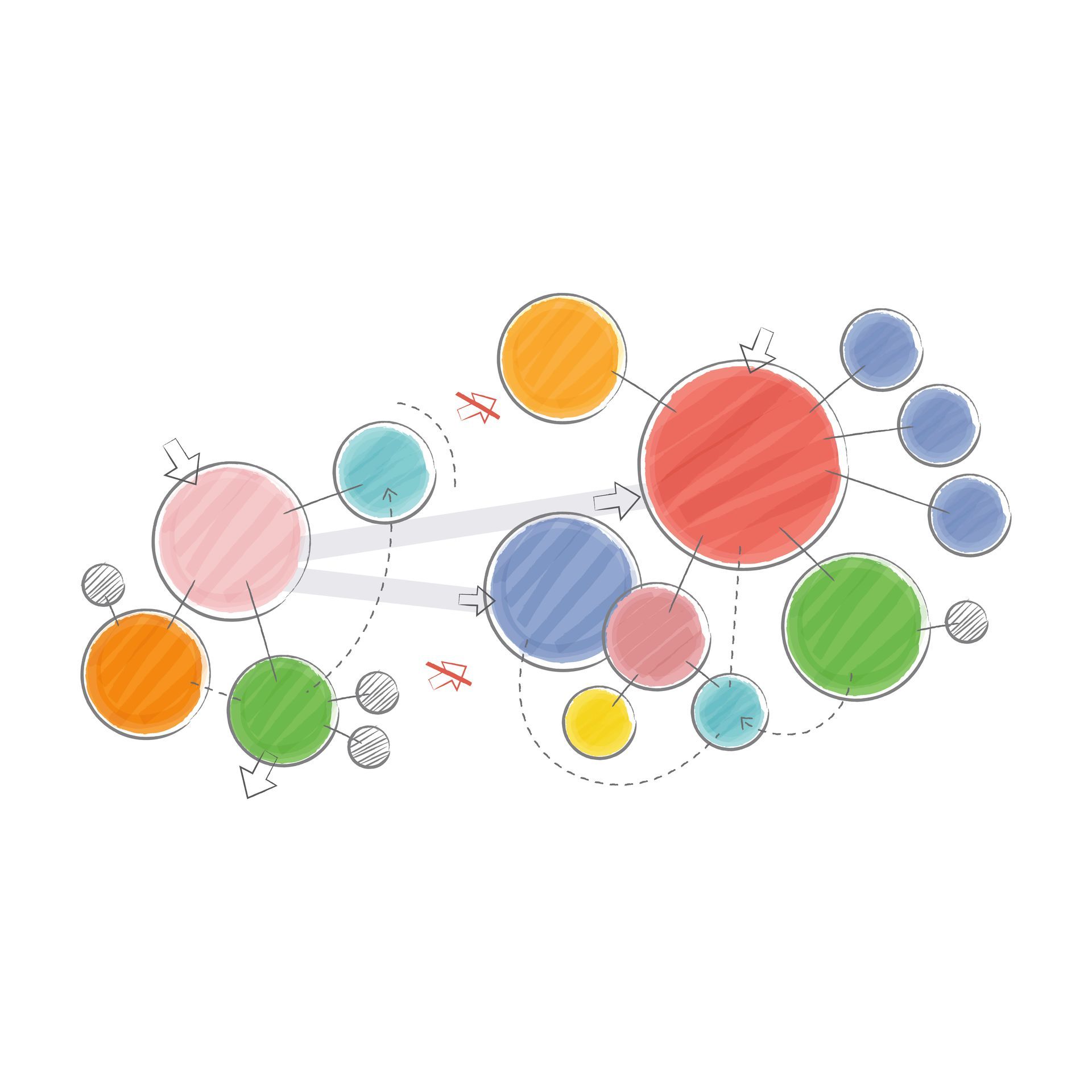 Diagramm aus miteinander verbundenen bunten Kreisen mit Linien und Pfeilen.