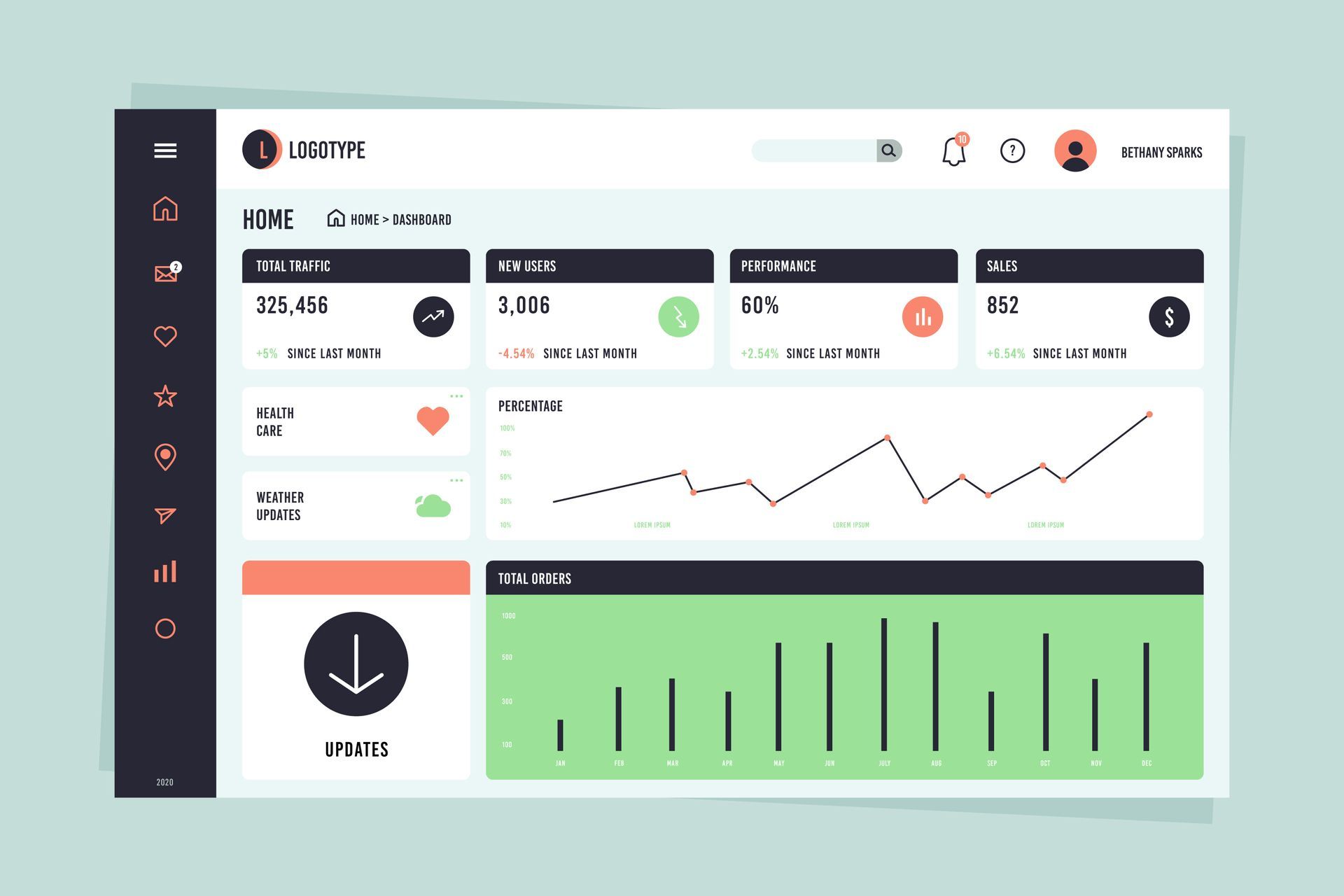 Dashboard interface with data charts and graphs, in shades of black, white, green, and coral.