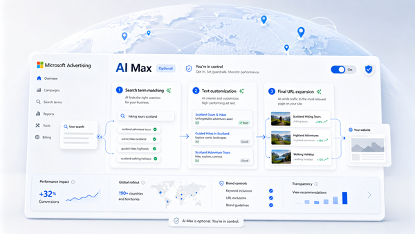 Microsoft Advertising-Dashboard mit Diagrammen, Karten und AI Max-Einstellungen auf einer weissen Benutzeroberfläche.