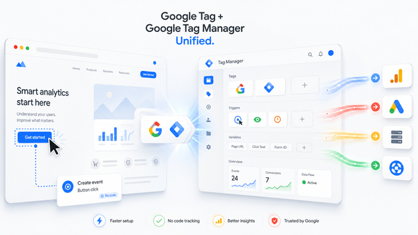 Google Tag und Google Tag Manager vereint mit No-Code-Event-Tracking, Datenflüssen und Analytics-Integration.