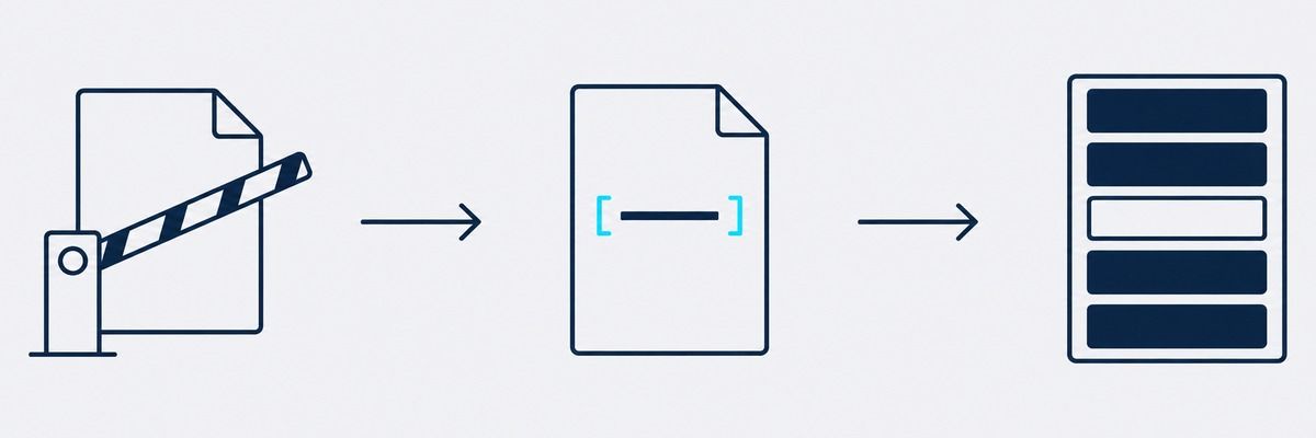 Schema in drei Stationen: eine abrufbare Seite hinter einer geöffneten Schranke, ein Blatt mit markierter Anweisung und eine Liste, in der genau dieser Eintrag fehlt