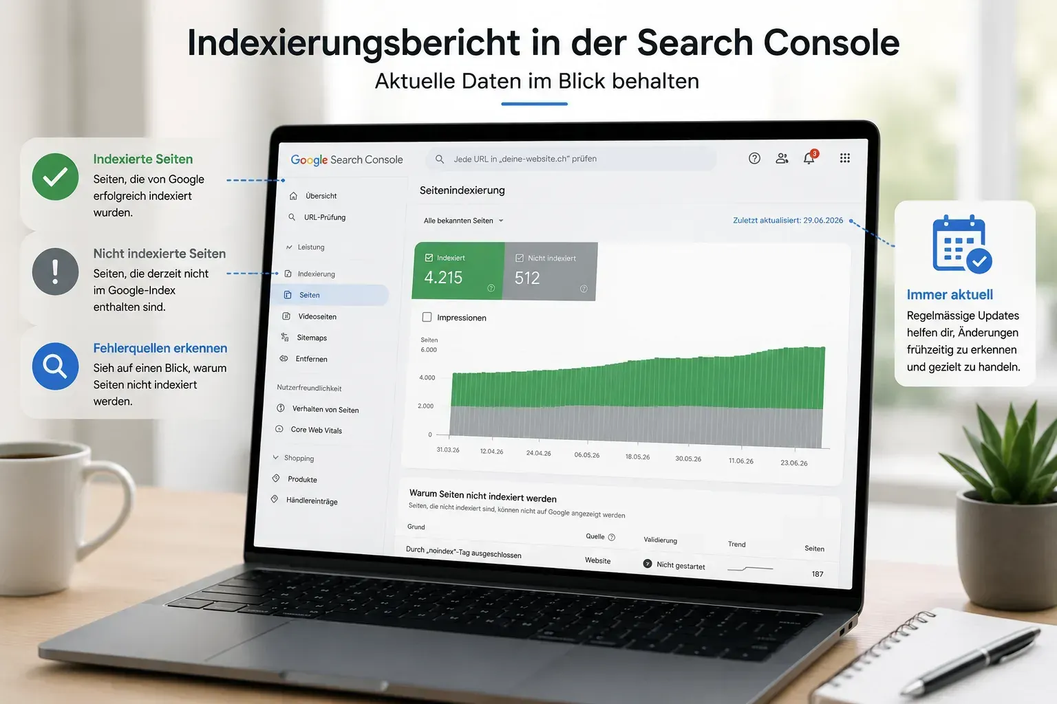 Laptop auf einem Schreibtisch, auf dem der Bericht zur Indexabdeckung der Google Search Console mit einem grünen Diagramm und einem deutschen Titel angezeigt wird
