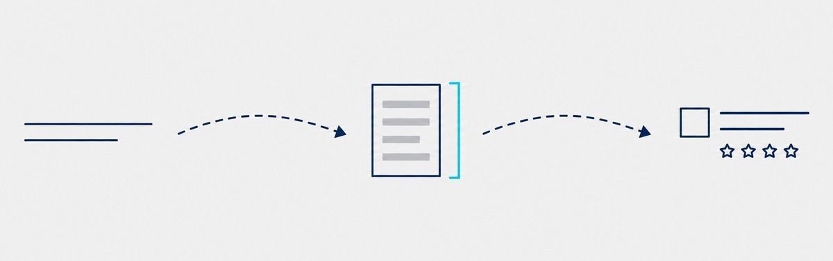 Schema: schlichtes Suchergebnis, strukturierte Daten, angereichertes Ergebnis