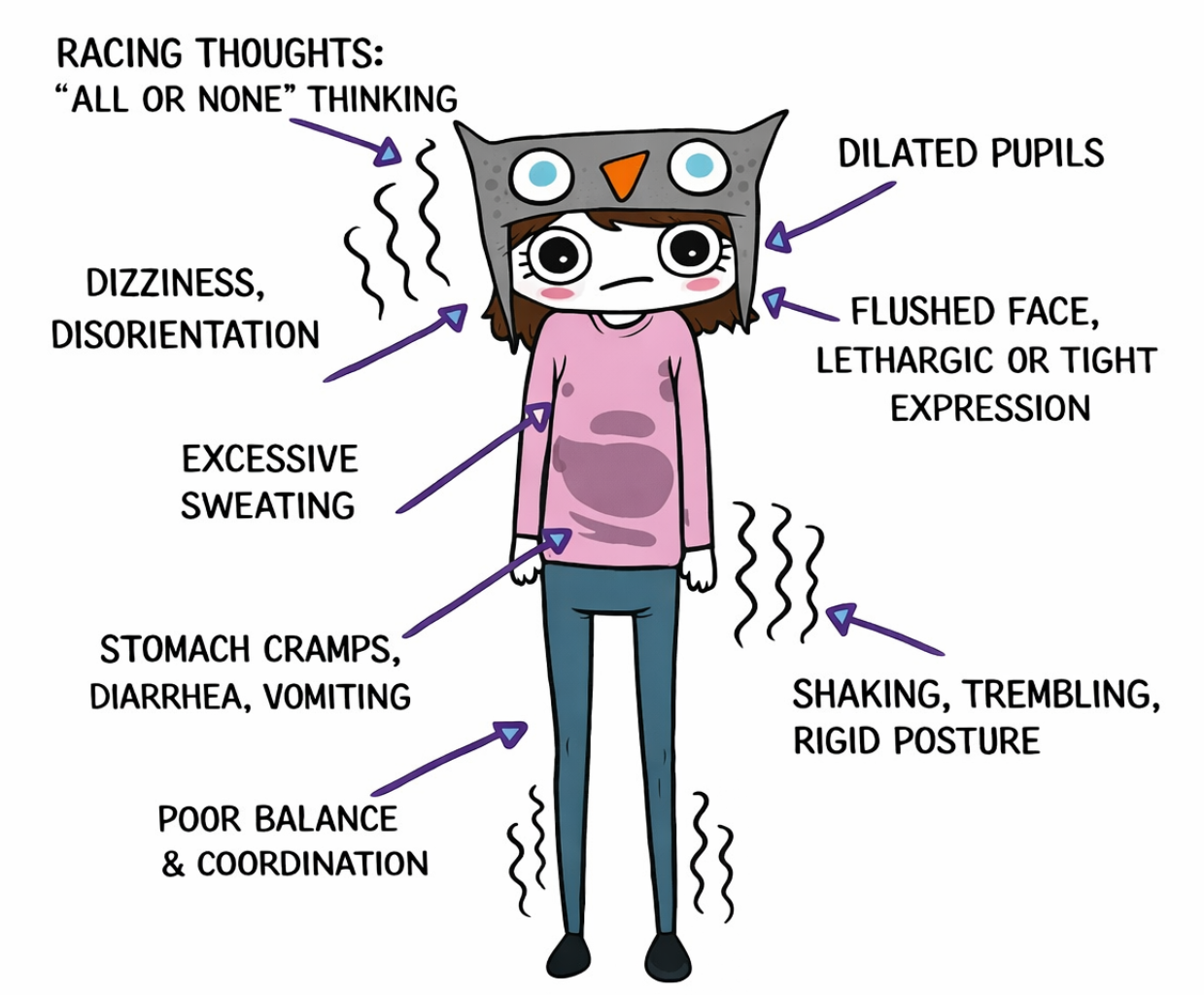 Infographic of physical symptoms experienced by those with PTSD