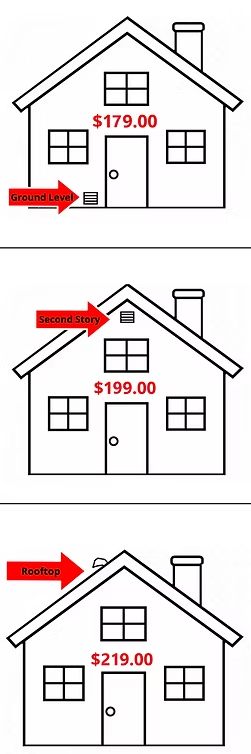 Three house diagrams with red arrows and red price tags showing decreasing values.