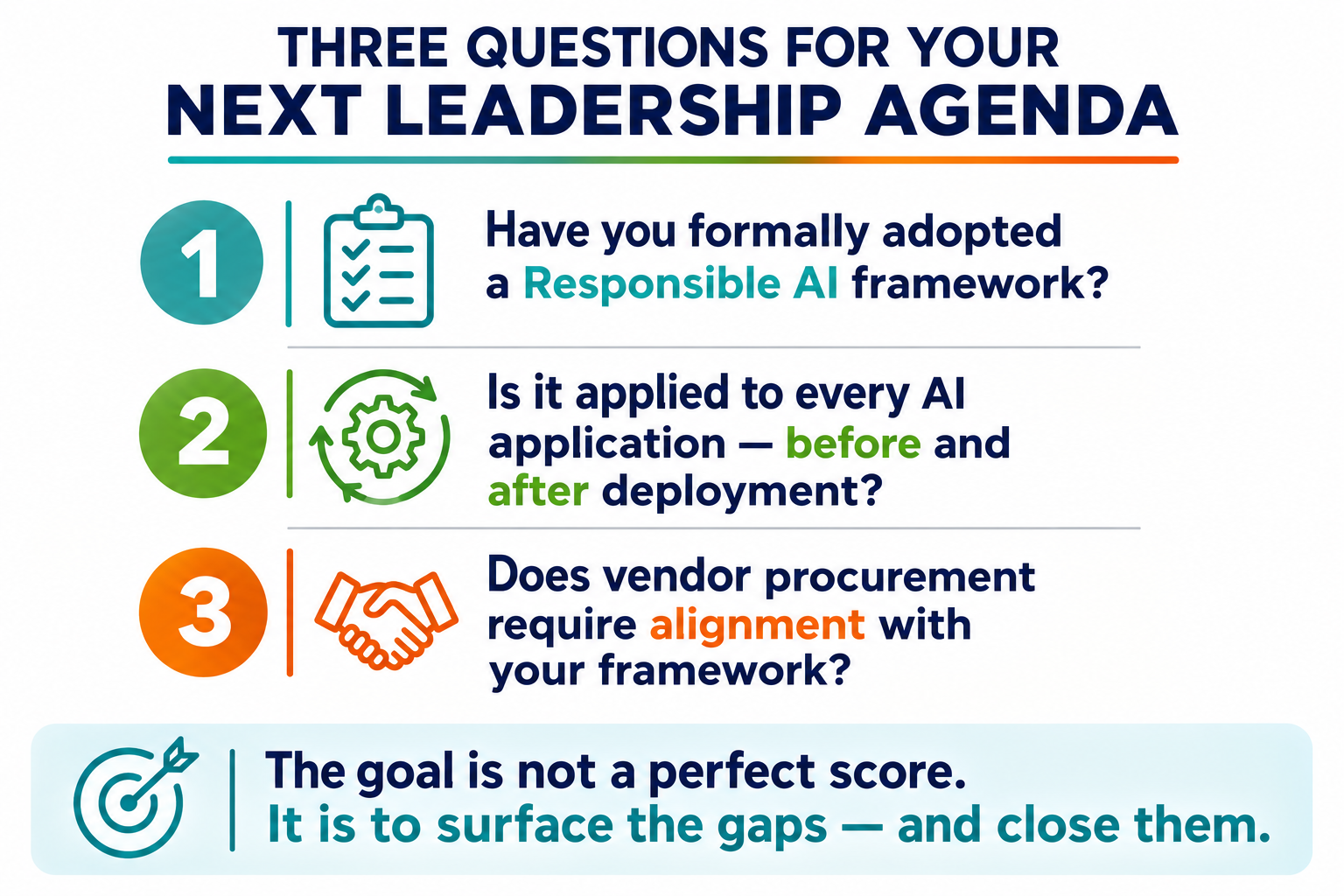 Three questions for Responsible