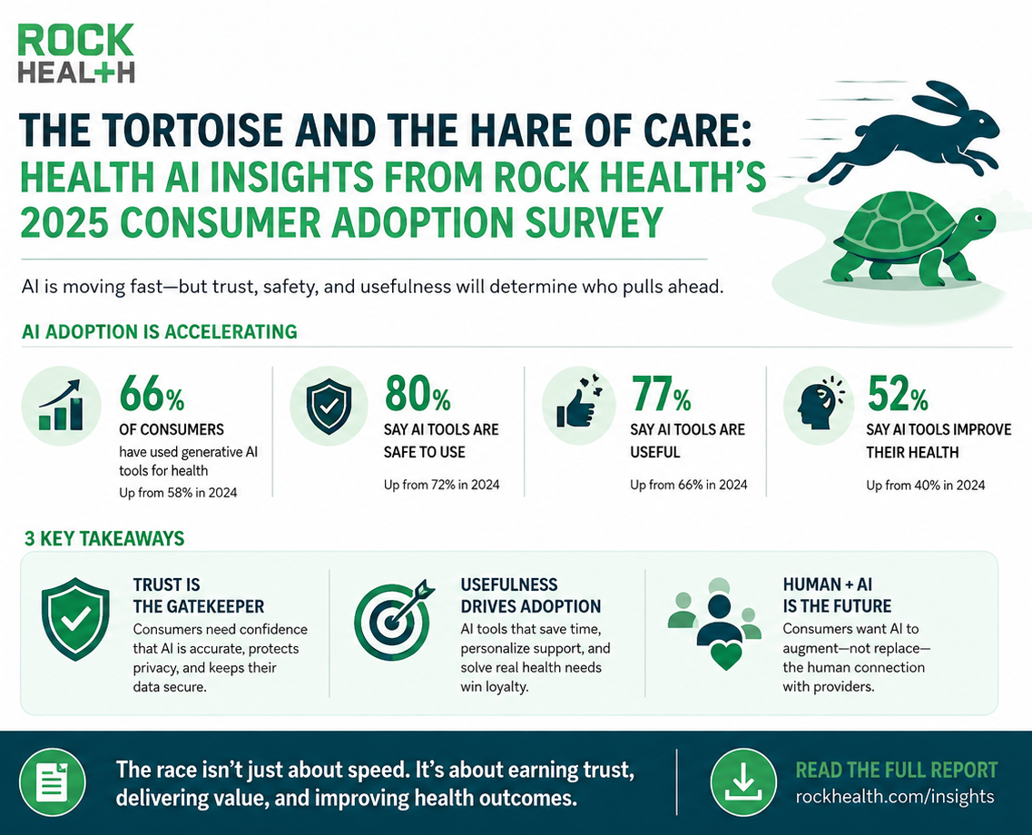 Rock Health Digital Health Update