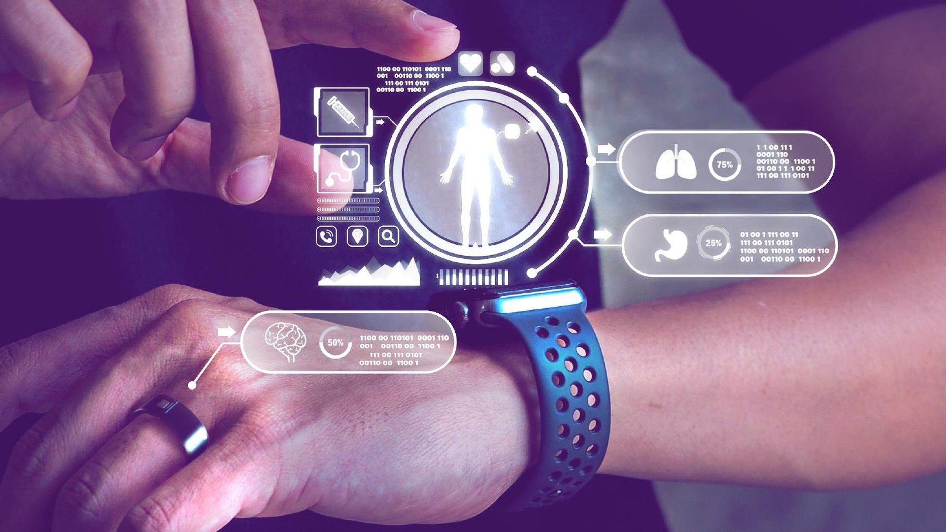 AMA Wearables study