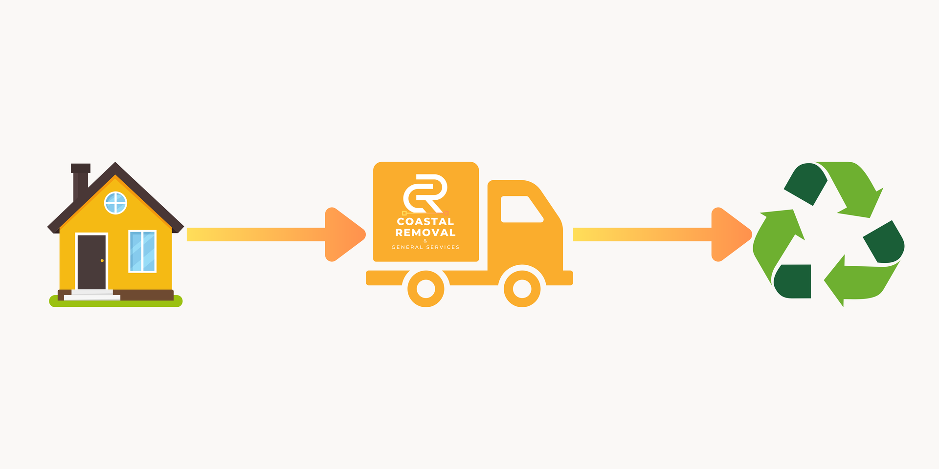 House, orange recycling truck, and green recycle symbol connected by arrows on white background