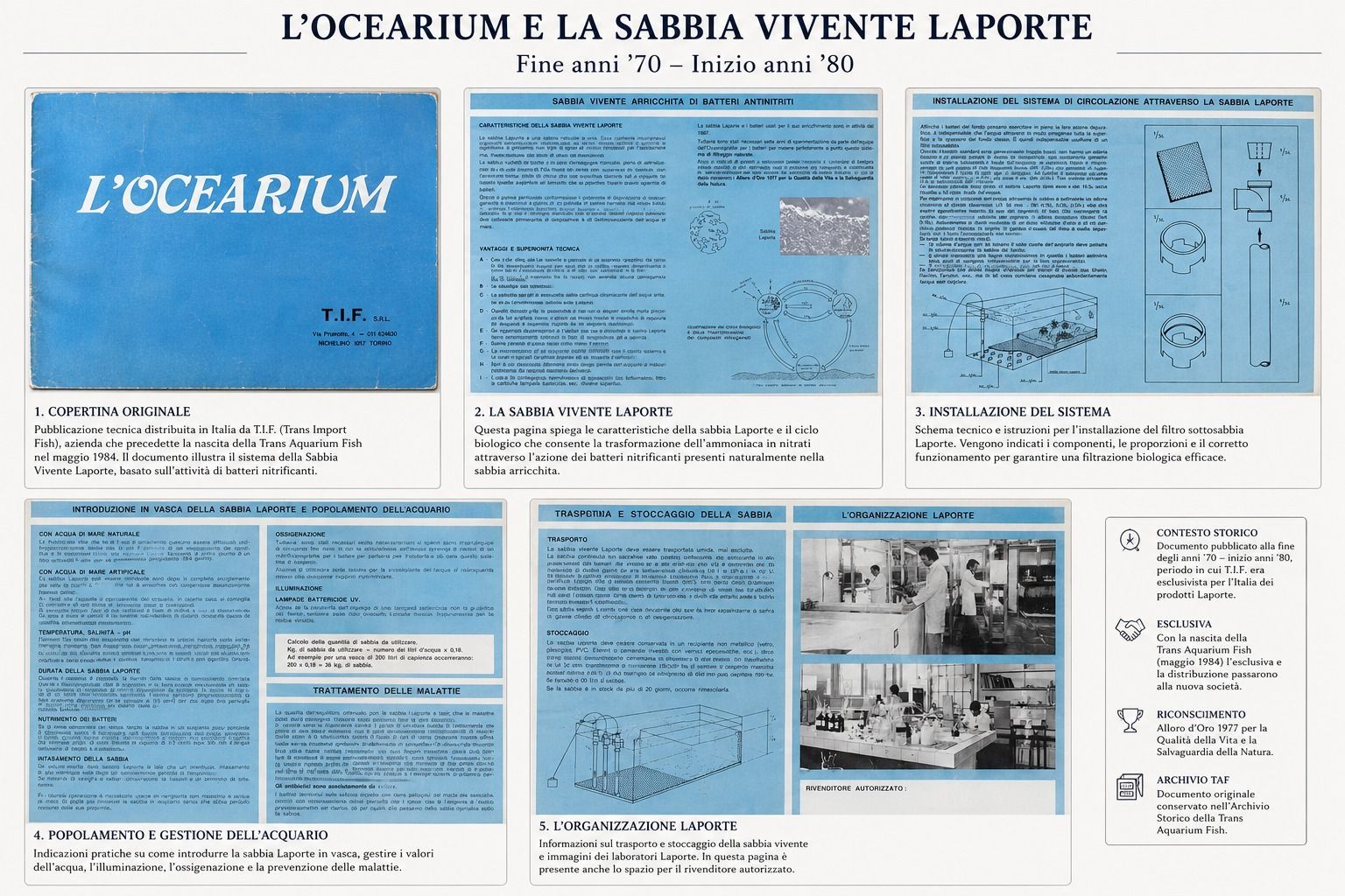 Archivio storico TAF con documenti, cataloghi e materiali d’epoca dedicati alla storia dell’acquariofilia.