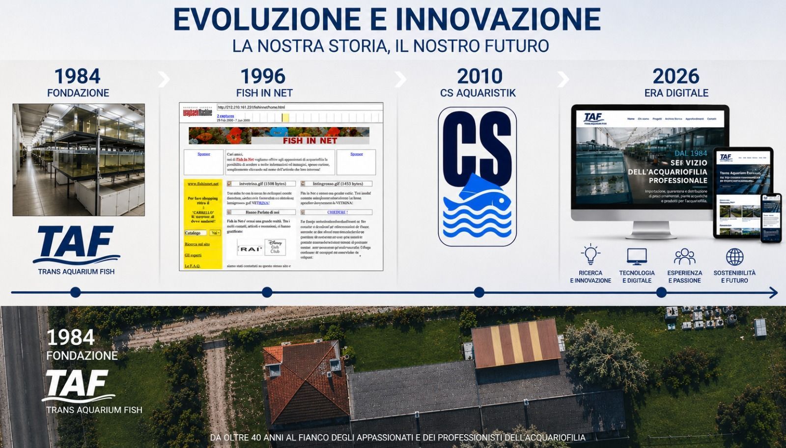 Evoluzione e innovazione TAF: oltre 40 anni di ricerca, sviluppo e acquariofilia professionale