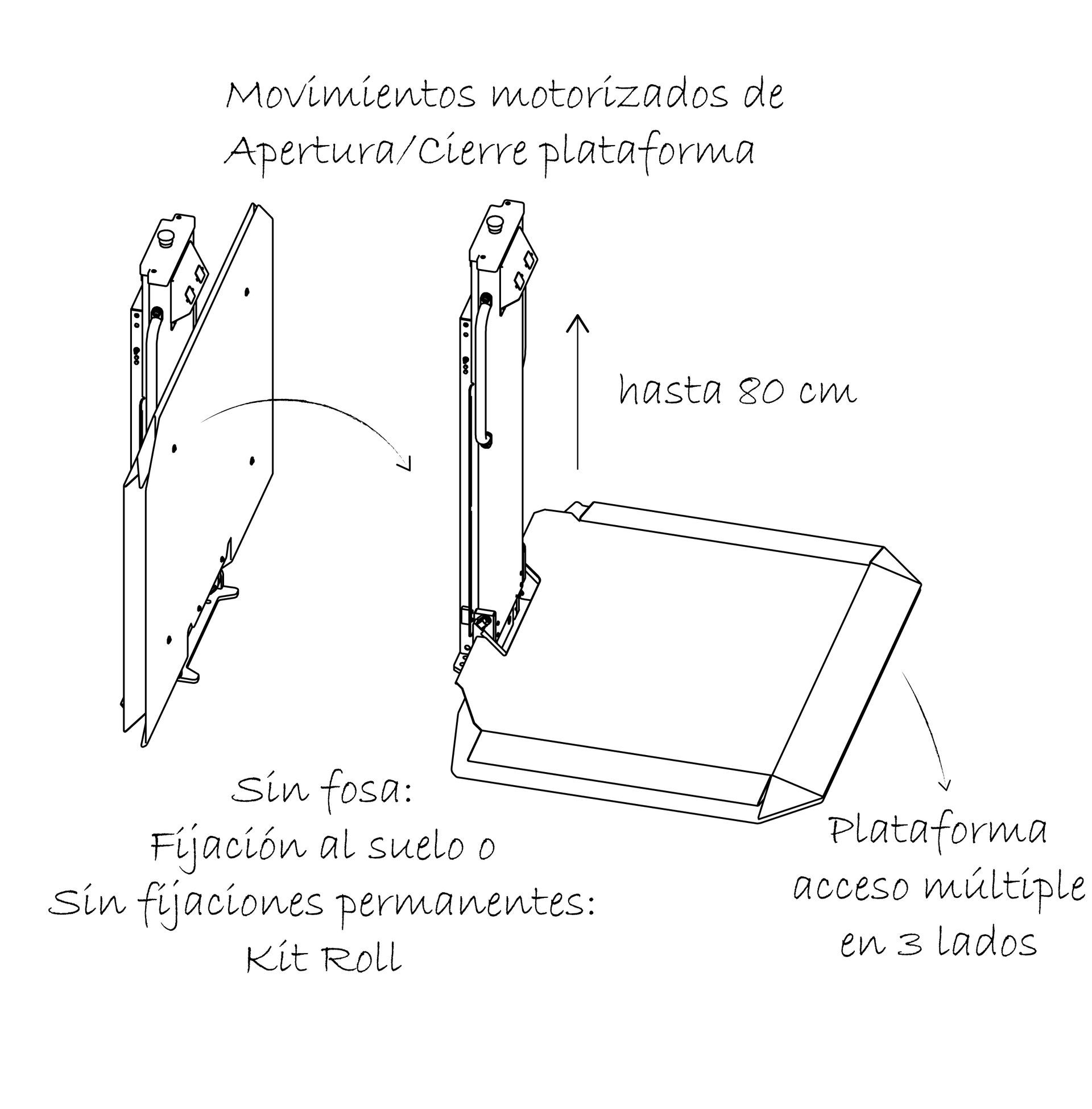 MicroLevel, elevador para pequeños desniveles