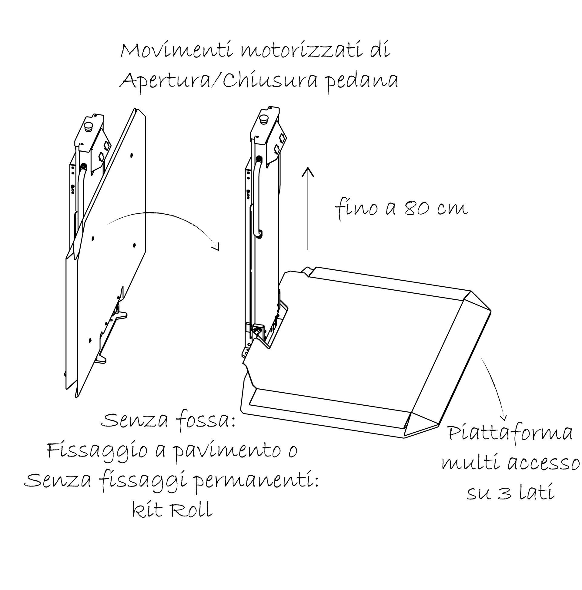 MicroLevel, sollevatore per piccoli dislivelli