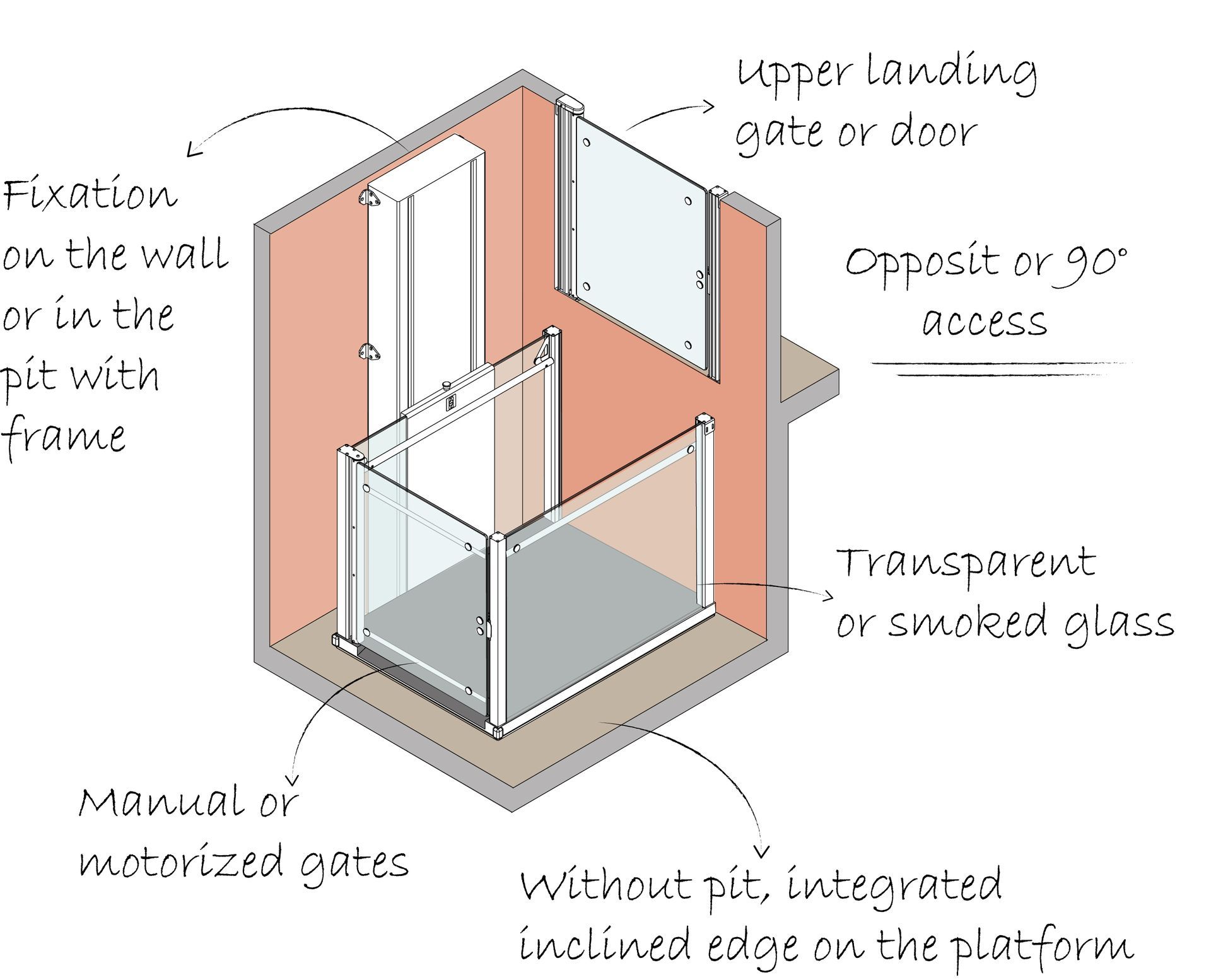 TopLevel, the open space platform lift that integrates the lifting system into the side column