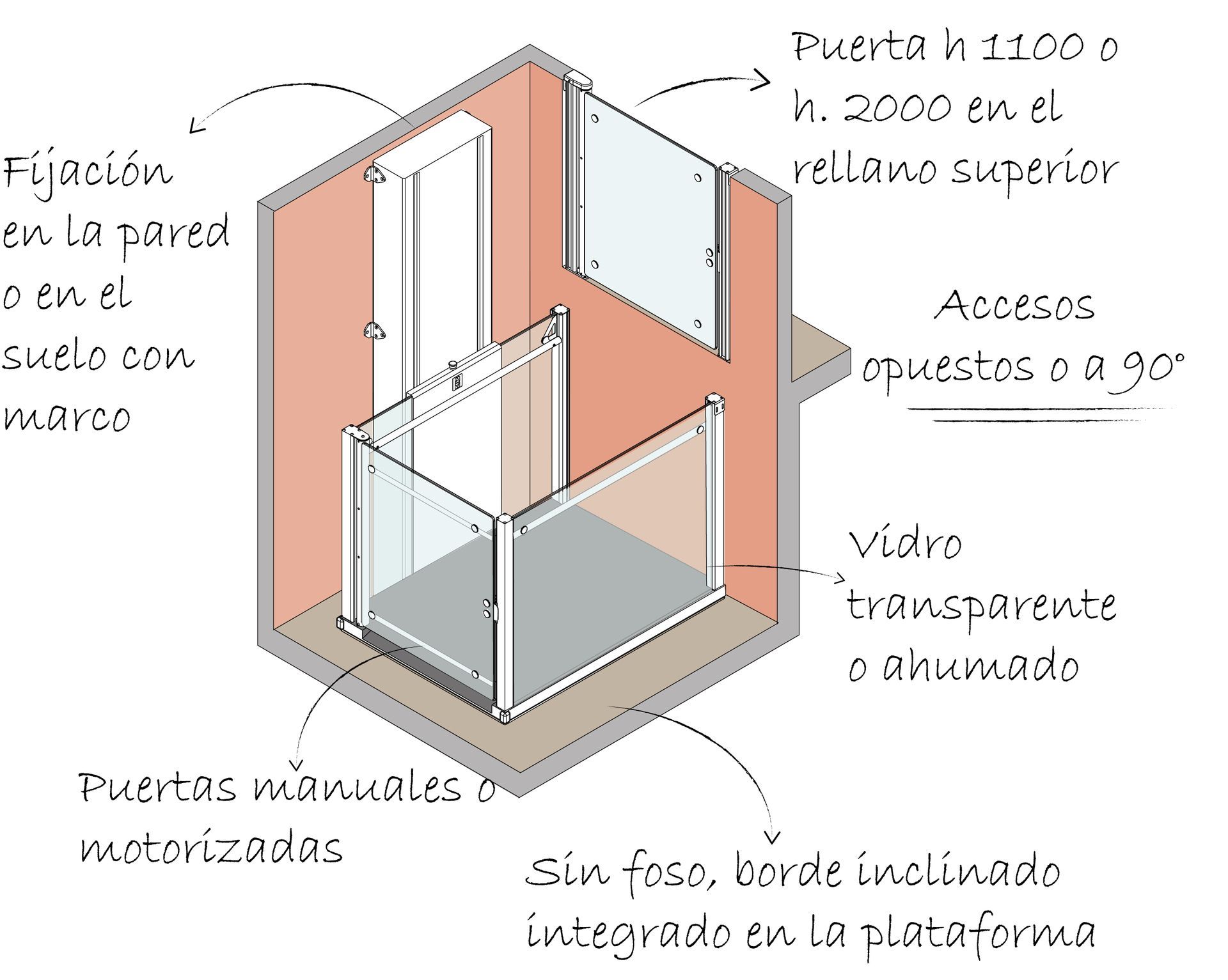 TopLevel, la piattaforma elevatrice opnespace che integra nella colonna laterale il sistema di sollevamento