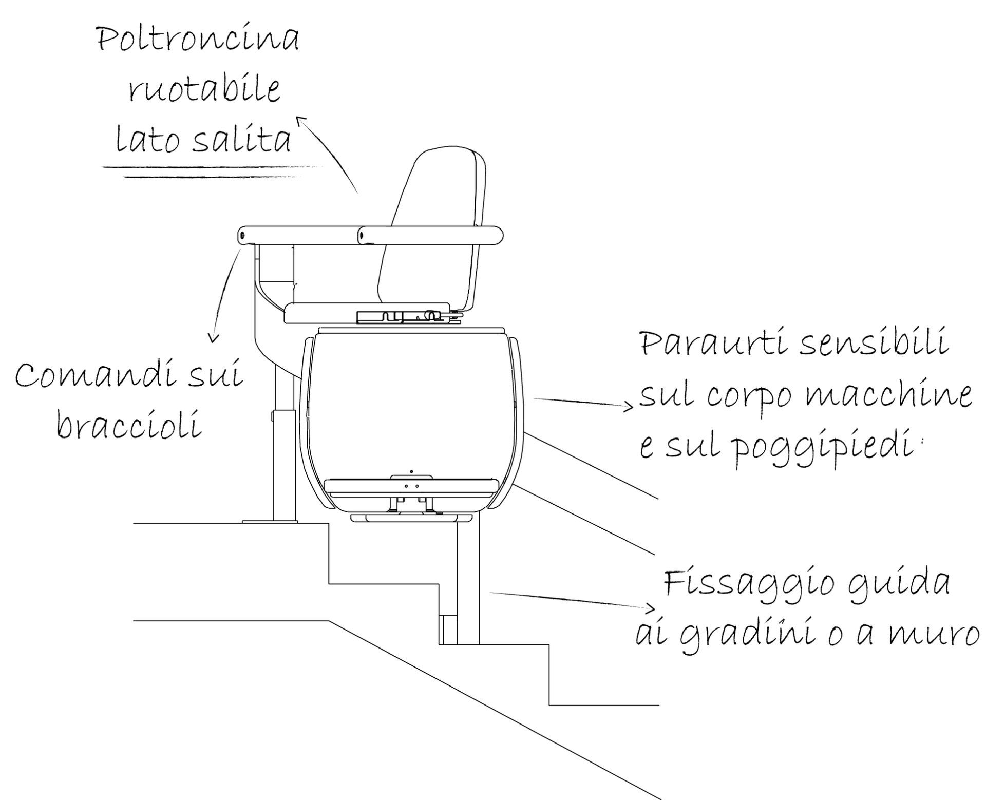 Poltroncina servoscala per scale rettilinee o curvilinee
