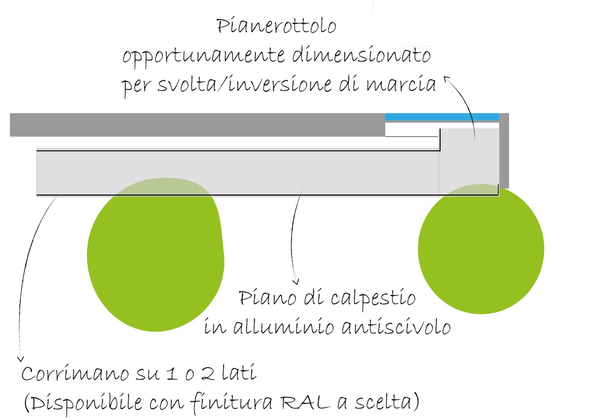 Rampe di accesso modulari in alluminio