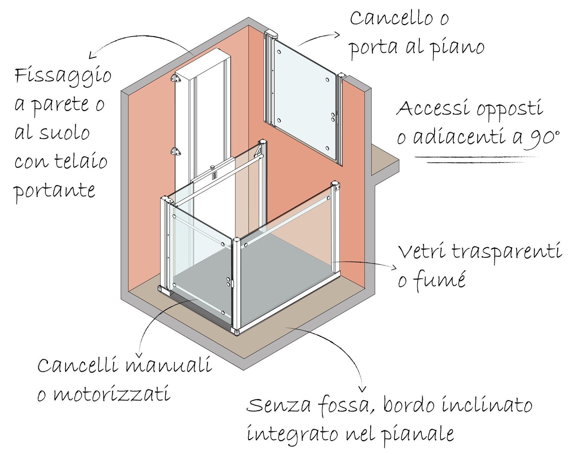 TopLevel, la piattaforma elevatrice opnespace che integra nella colonna laterale il sistema di sollevamento