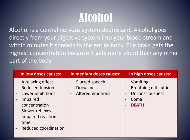 Alcohol warning poster on central nervous system effects and risks at low, medium, and high doses