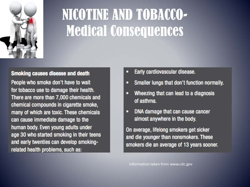 Anti-smoking poster titled “Nicotine and Tobacco—Medical Consequences” with bullet points and cigarette graphic