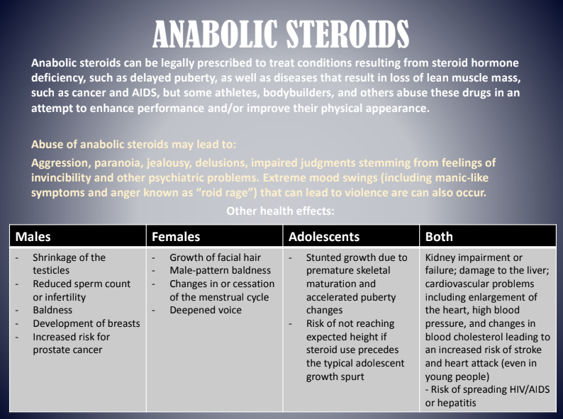 An infographic titled “Anabolic Steroids” showing effects, risks, and differences by males, females, adolescents, and both.