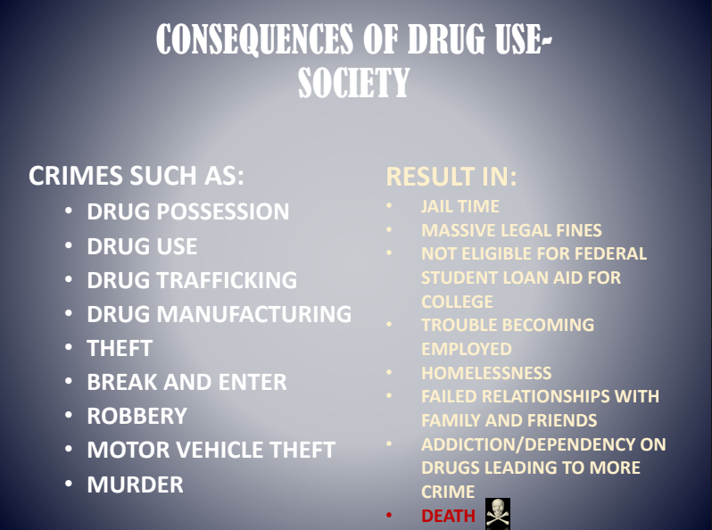 Poster listing drug use consequences: crimes and resulting jail, fines, family issues, unemployment, death.