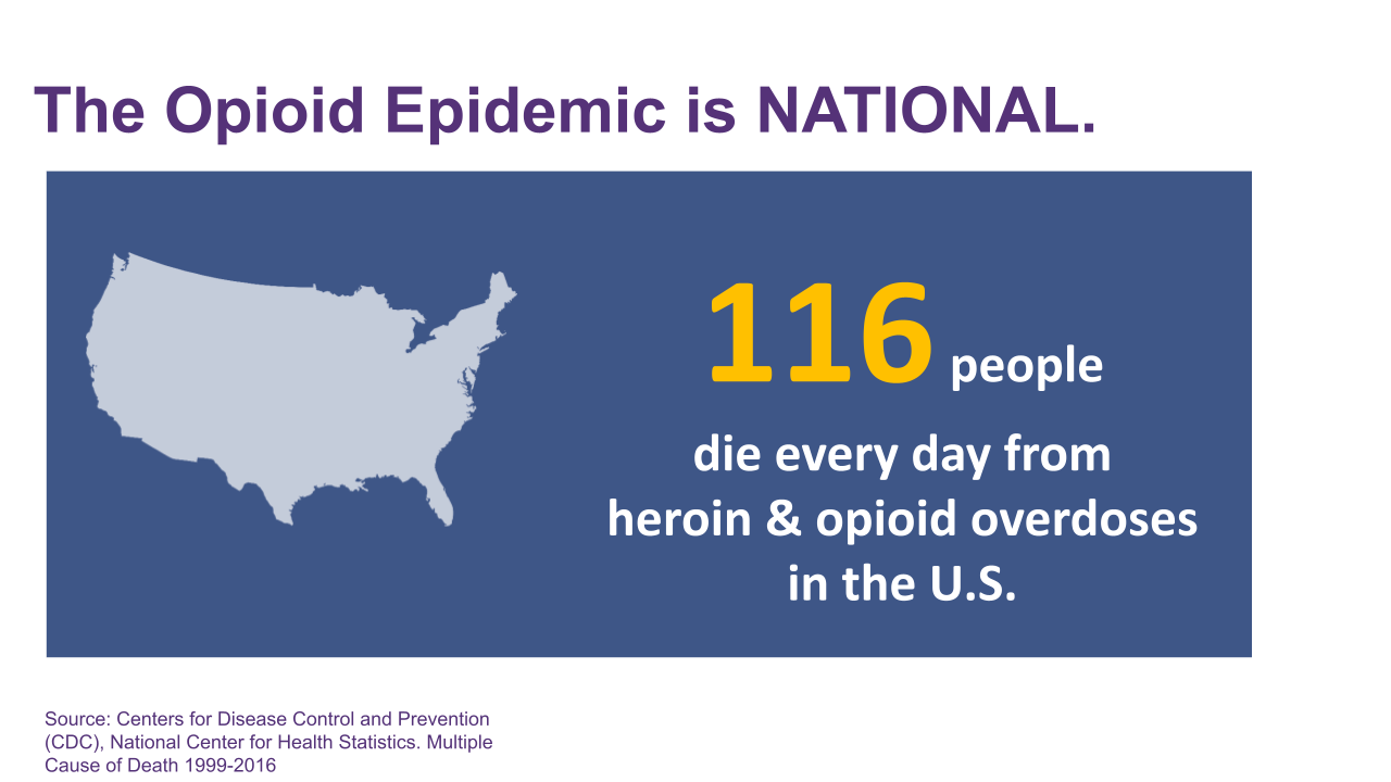 Blue infographic of U.S. map and text: “The Opioid Epidemic is NATIONAL,” highlighting 116 daily overdose deaths.