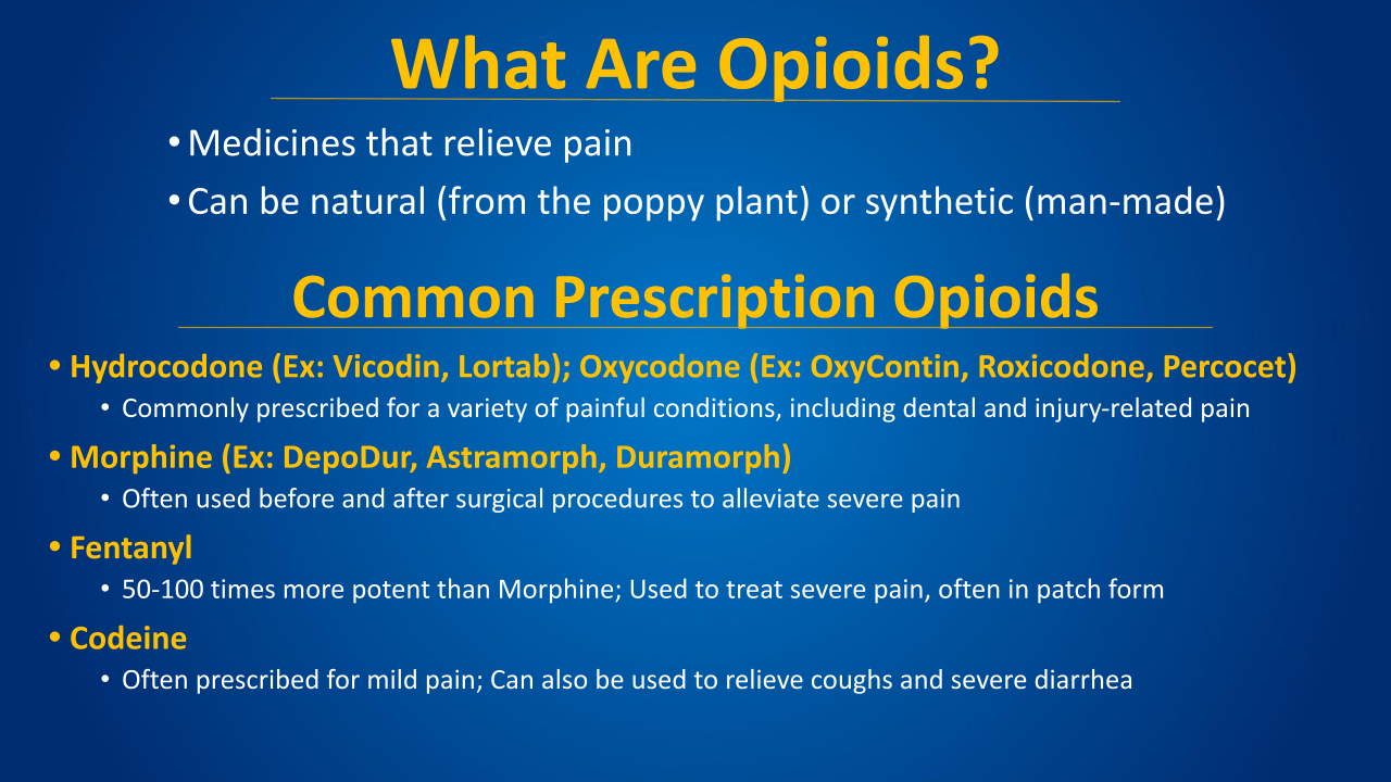 Blue presentation slide titled “What Are Opioids?” listing common prescription opioids and effects.