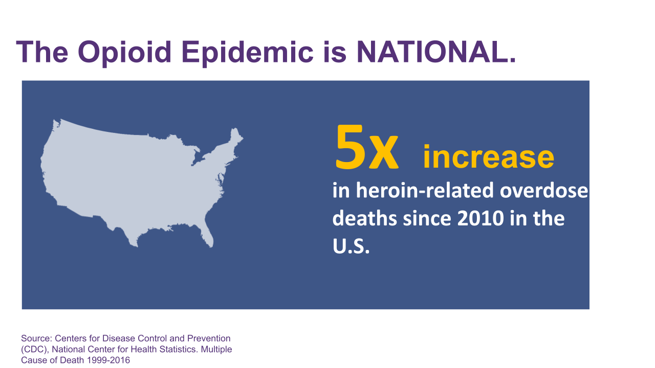 “The Opioid Epidemic is NATIONAL” and “5x increase in heroin-related overdose deaths since 2010.”